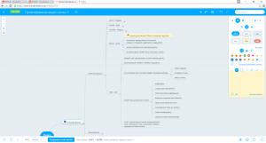 Отчёт от 4004 за Инфобизнес / Иерархия учебных материалов