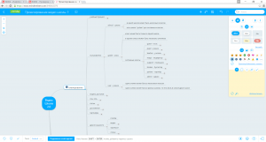 Отчёт от 4004 за Инфобизнес / Распределение доступов