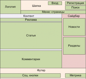 Отчёт от 4004 за Tinklavimas / Второй подход к эскизу