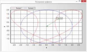 Отчёт от 4004 за Новые технологии / Построение графиков