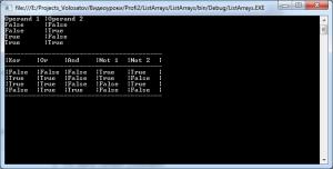 Отчёт от 4467 за Коллекция графов / BitArray