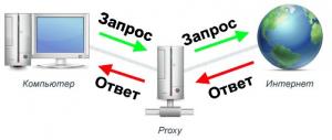 Отчёт от 459 за Tinklavimas / Термины сайтостроения