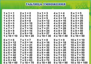 Отчёт от 4591 за Итератор / Итератор. Зачем нужно два класса