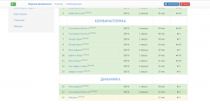 Отчёт от 4676 за Комбинаторика / Динамика. Счастливые билеты 20