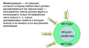 Отчёт от 4733 за Теория ООП / Инкапсуляция мечты