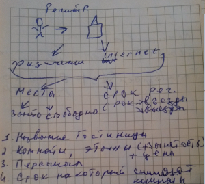 Отчёт от 4748 за БД - Управление гостиницей / Подготовка схемы базы данных