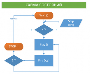 Отчёт от 4780 за Морской флот / База Морского Флота - INFO