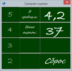 Отчёт от 4780 за Нанософт / Средняя оценка