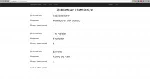 Отчёт от 4803 за Базовый ASP.ект / Создание модели Story