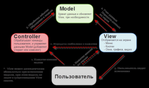 Отчёт от 4814 за Базовый ASP.ект / Мы начинаем ASP.NET с MVC