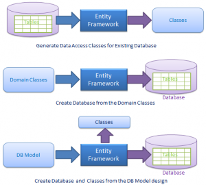 Отчёт от 4814 за Entity Framework / Введение в EF