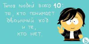 Отчёт от 4992 за Начало здесь / Сегодня 256 День Программиста!