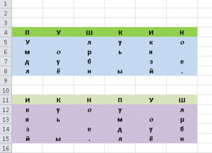 Отчёт от 4992 за Шифрование / Перестановочный шифр