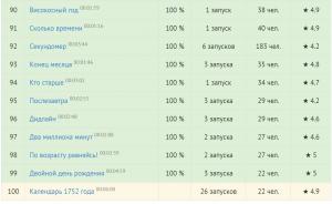 Отчёт от 4995 за Демо софт / Вступительное слово
