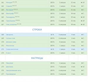 Отчёт от 4995 за Алгоритмика / Я решил всю Алгоритмику