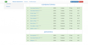 Отчёт от 5029 за Комбинаторика / Динамика. Выход из Лабиринта