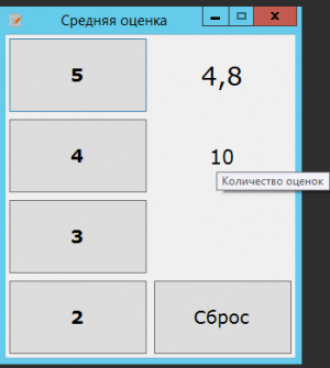 Отчёт от 5029 за Нанософт / Средняя оценка