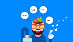Отчёт от 5029 за Инфобизнес / Распределение доступов