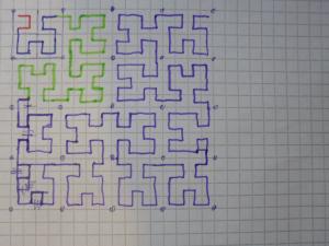 Отчёт от 5029 за Комбинаторика / Рекурсия. Главный секрет