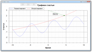 Отчёт от 5029 за Новые технологии / Построение графиков