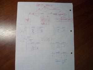 Отчёт от 5029 за Комбинаторика / Комбинаторика. Математические операции