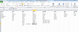 Отчёт от 5050 за БД - Управление гостиницей / Проектирование базы данных