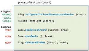 Отчёт от 5081 за Java Sweeper / Алгоритм открывашки