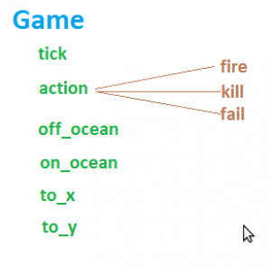 Отчёт от 5369 за Морской флот / База Морского Флота - GAME