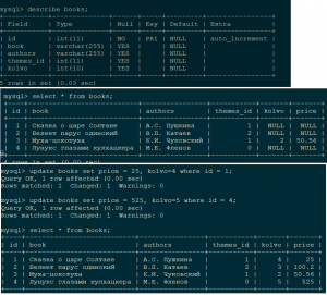 Отчёт от 5394 за SQL: ничего лишнего / Модификация таблицы