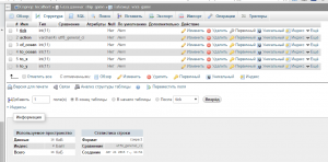 Отчёт от 5407 за Морской флот / База Морского Флота - phpMyAdmin