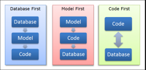Отчёт от 5407 за Entity Framework / Введение в EF