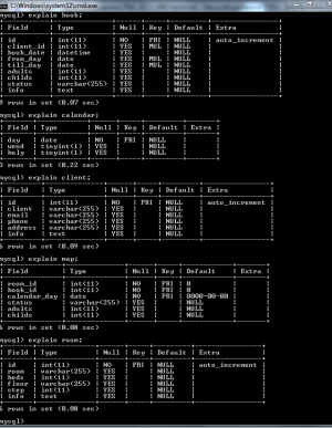 Отчёт от 5419 за БД - Управление гостиницей / SQL запросы для создания Базы