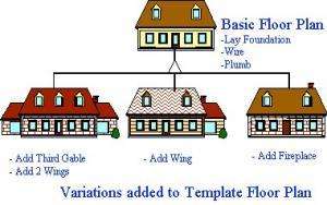 Отчёт от 5649 за Template method / Template Method - Introduction