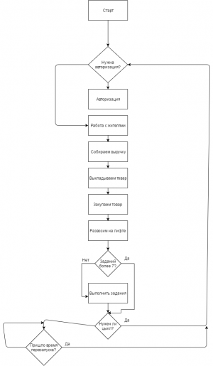 Отчёт от 5649 за Webbot On-Line / Планирование функций