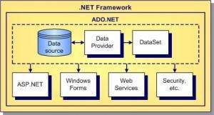 Отчёт от 5649 за Entity Framework / Введение в EF