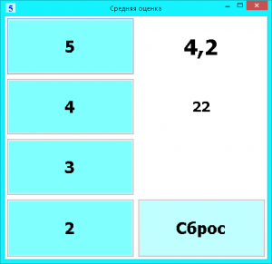 Отчёт от 5760 за Нанософт / Средняя оценка
