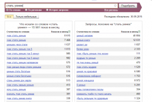 Отчёт от 5868 за Инфобизнес / Проверка идеи