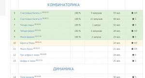 Отчёт от 5868 за Комбинаторика / Комбинаторика. Много ферзей. Демонстрация