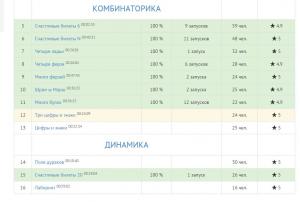 Отчёт от 5868 за Комбинаторика / Комбинаторика. Сложение букв