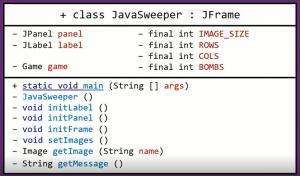 Отчёт от 5923 за Java Sweeper / Полёт над классом