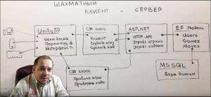 Отчёт от 5923 за Шахматы по сети / Доска. ПЕРВЫЙ ФИНАЛЬНЫЙ УРОК
