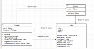 Отчёт от 6203 за Java Book / Проектирование - Выяснение отношений