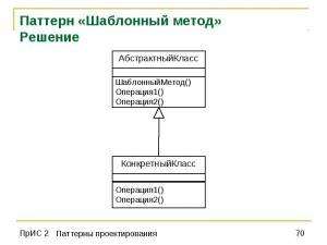 Отчёт от 6203 за Template method / Template Method - Introduction