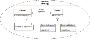 Отчёт от 6203 за Strategy / Strategy - Intro