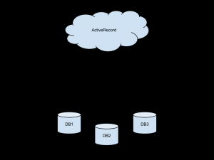 Отчёт от 6203 за Active Record / Active Record - UML
