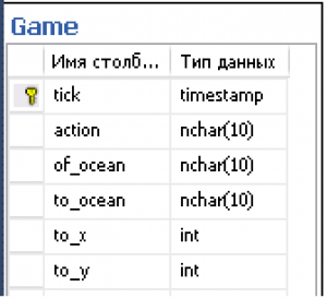 Отчёт от 6203 за Морской флот / База Морского Флота - GAME