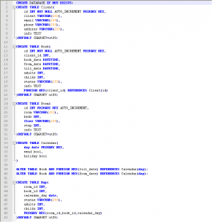 Отчёт от 6203 за БД - Управление гостиницей / SQL запросы для создания Базы