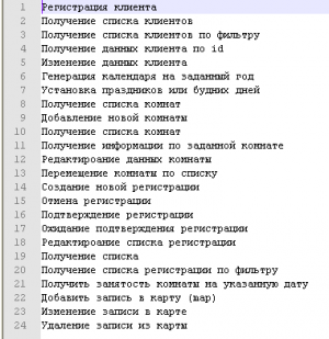 Отчёт от 6203 за БД - Управление гостиницей / Модель. Планирование.