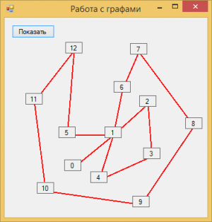 Отчёт от 6203 за Коллекция графов / Отображение
