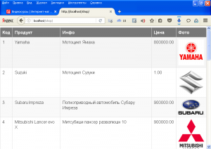Отчёт от 6203 за Интернет-магазин / Товары в таблице